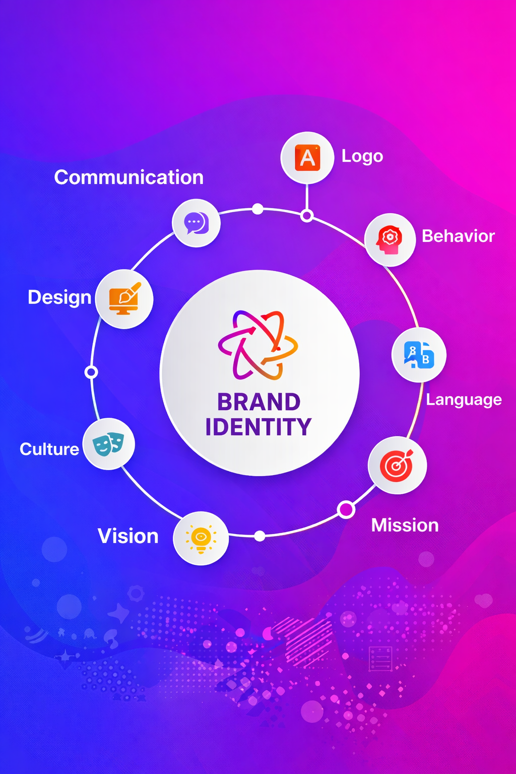How Can Graphic Design Improve Brand Identity for Businesses in the United States(USA)?
