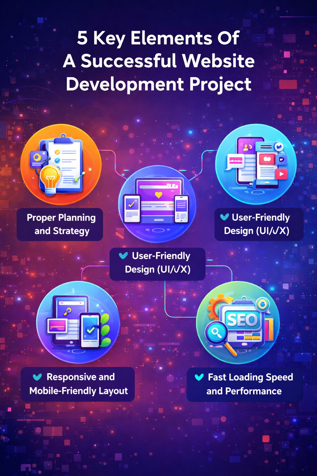 5 Key Elements Of A Successful Website Development Project