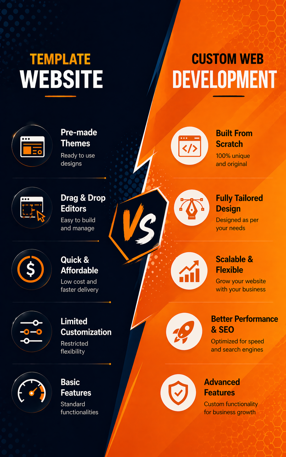 Custom Website vs Template Website: Which is Better?
