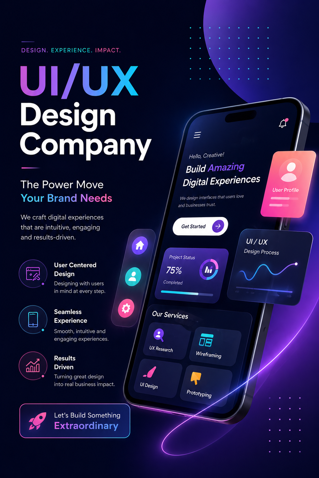 Role of UI/UX in Business Growth