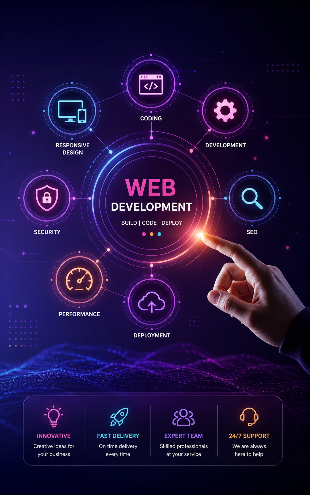 How to Choose the Right Web Development Company?