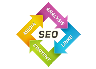 Search Engine Optimization